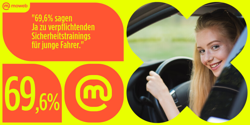 Zahl der Woche #54