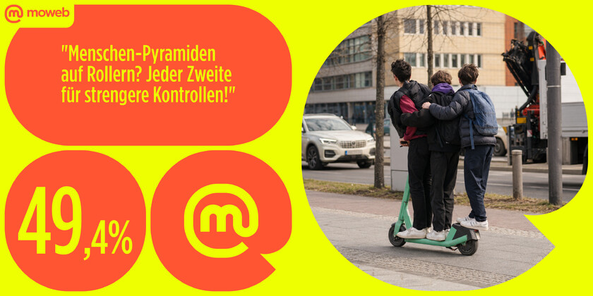 Zahl der Woche #72