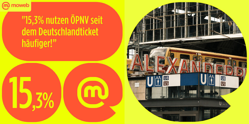 Zahl der Woche #79